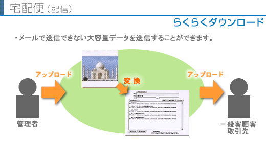 株式会社ヴァンクールはネットワークセキュリティーからインターネット関連商品までをトータルプロデュース致します。